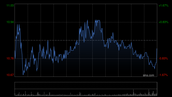 大跌不改力挺！小摩：煤炭与铝业标的短期有望跑赢市场，中国宏桥为受益标的