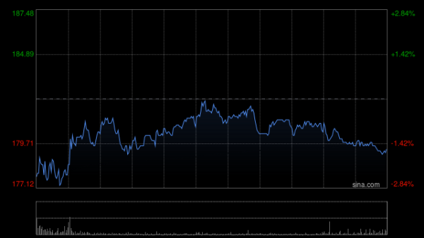 招商证券：维持哔哩哔哩-W“增持”投资评级 首次实现全年盈利
