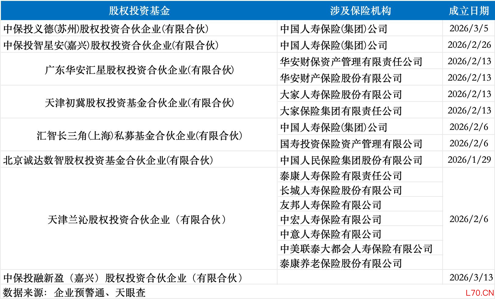 界面新闻记者整理制图