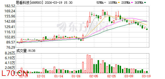 思看科技：公司与深圳拓竹科技有限公司于今年1月签订日常经营框架合同