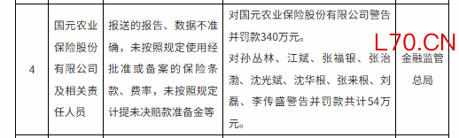 图源：国家金融监管总局