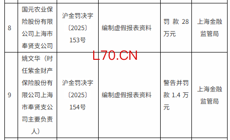 图源：上海监管局