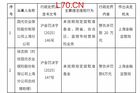 图源：上海监管局