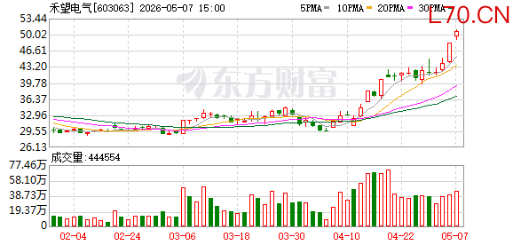 禾望电气：截至2026年2月13日公司股东人数为66000余户