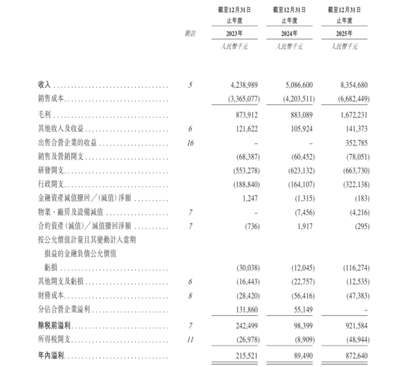 年营收83.6亿，估值108亿！海信第6个IPO再递表港交所，子公司涉诉引监管关注