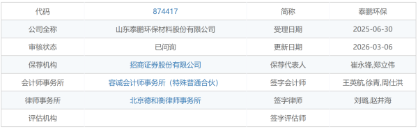 IPO雷达｜泰鹏环保7名实控人平均年龄约60岁，控制权稳定性等被追问