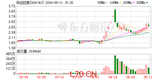 K图 600743_0