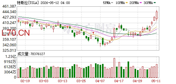 K图 TSLA_0