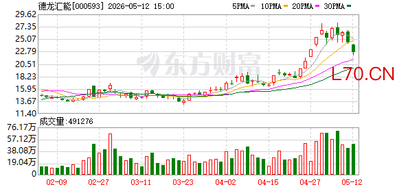 德龙汇能2025年和2026年一季度扣非净利润大幅增长