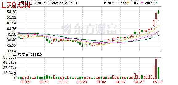 雷赛智能2025年营收逐季加速 人形机器人成增长新引擎