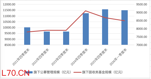 “债基之王”博时基金王冠碎落一地！