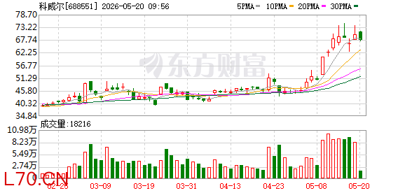 科威尔现2笔大宗交易 均为折价成交