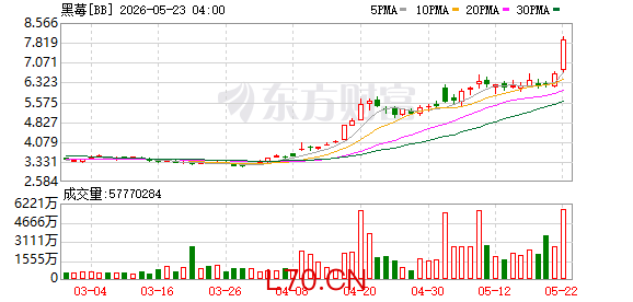 K图 BB_0