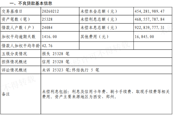 华夏银行半年甩卖百亿信用卡“包袱”，对公零售“冰火两重天”