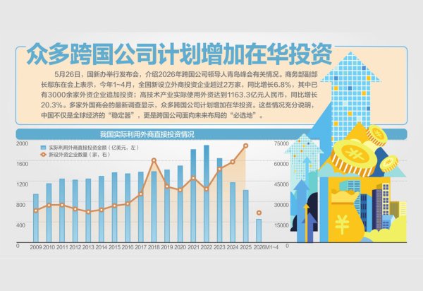 如何进一步扩大高水平对外开放？ 商务部：有序扩大电信等服务业领域自主开放
