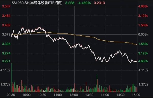 长鑫科技过会！半导体设备行情震荡加剧，业内：关注波动后机遇