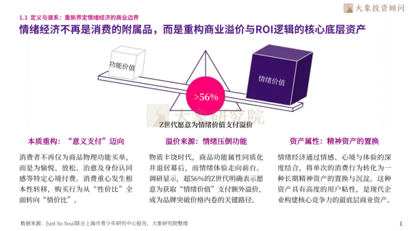 大象研究院发布《2026年情绪经济行业研究报告》