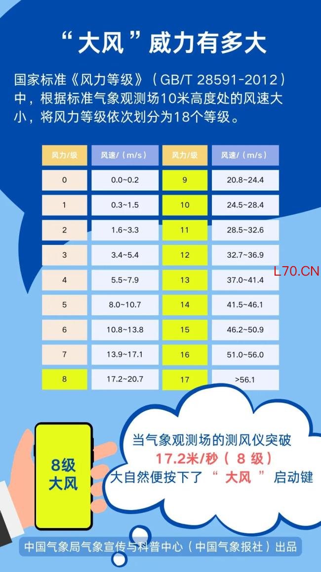 北方大风天气要来了!北京阵风可超10级