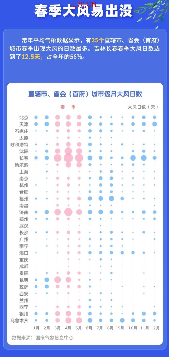 北方大风天气要来了!北京阵风可超10级