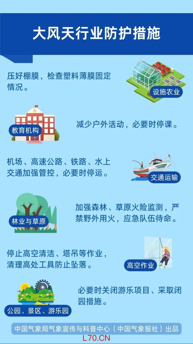 北方大风天气要来了!北京阵风可超10级