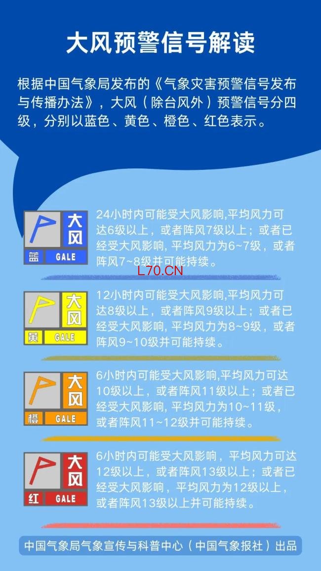 北方大风天气要来了!北京阵风可超10级
