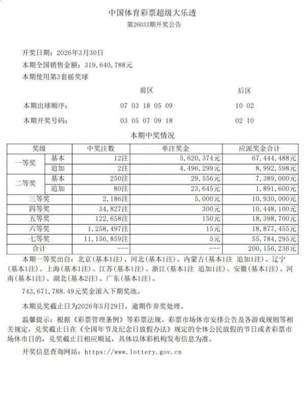 深圳一彩民中奖562万元 喜气洋洋好运来