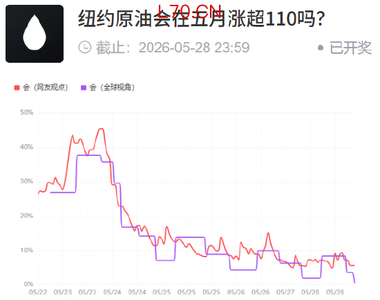 &nbsp;点击进入投票