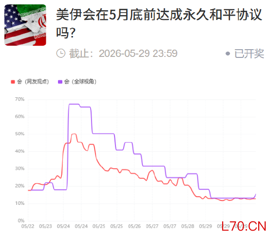 &nbsp;点击进入投票