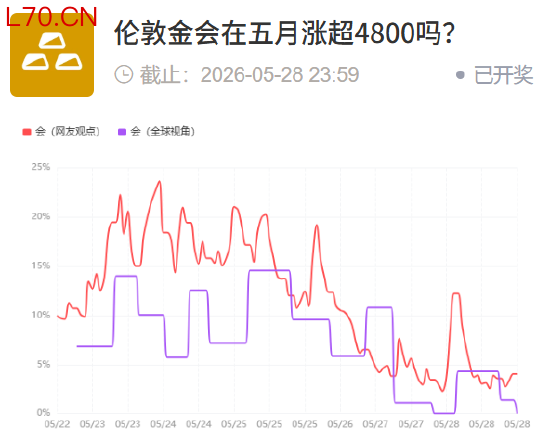 点击进入投票