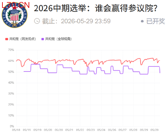 &nbsp;点击进入投票