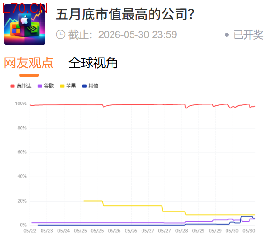 &nbsp;点击进入投票
