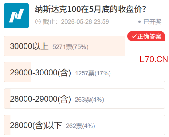 点击进入投票