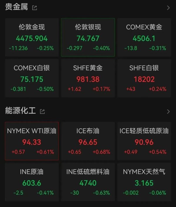 美伊互袭！国际油价巨震