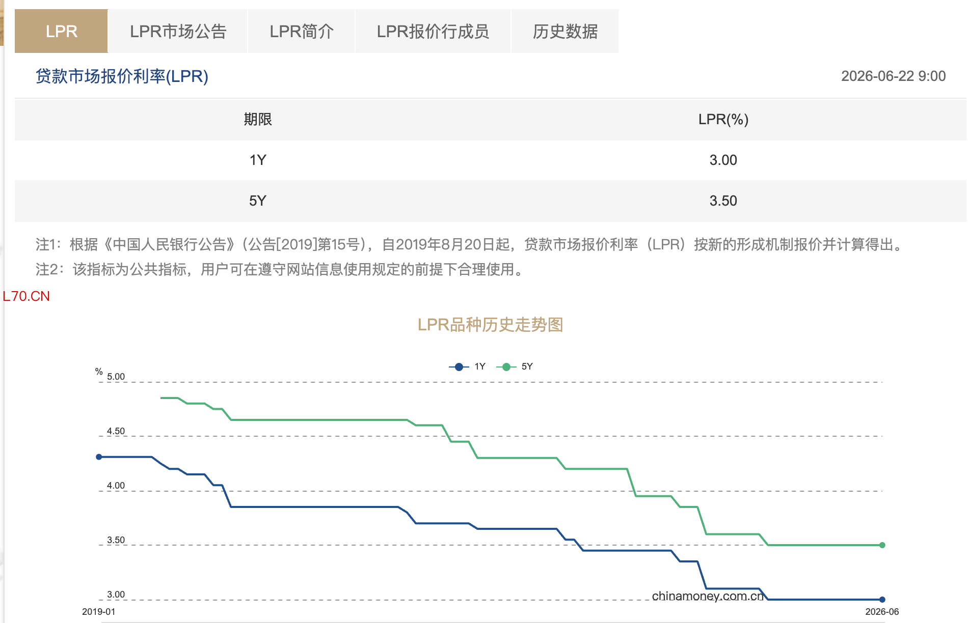 图片来源：全国银行间同业拆借中心