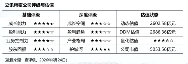 紫光国微：截至目前公司特种集成电路订单情况良好