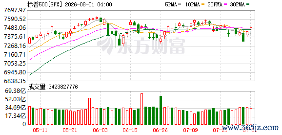K图 SPX_0